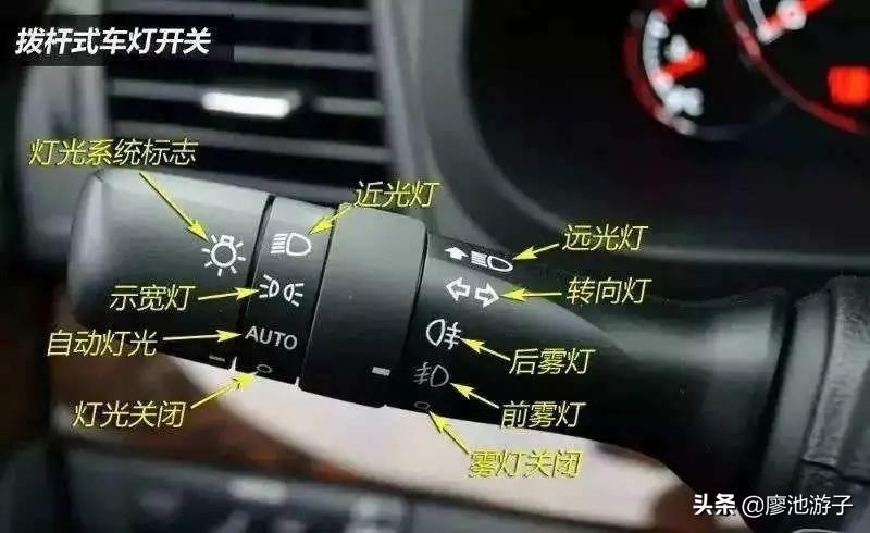 科目三考试的灯光操作方法（科目三考试灯光操作方法）