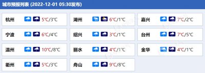 ​浙江省今日天气 雨雪中迎12月 中北部局地有中到大雪