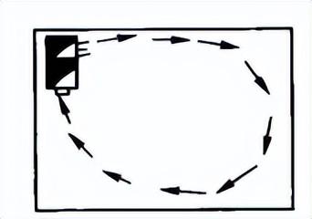 空调的什么模式相当于换气(怎么用空调给屋里换气)