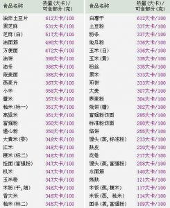 ​靠谱的减肥方法(减肥最靠谱的方法)