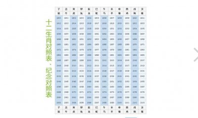 ​十二生肖排序表图，12生肖排序由来原因介绍(根据地支排序)