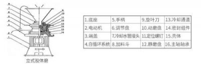 ​胶体磨价格报价(胶体磨的生产厂家及价格)
