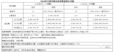 ​下月起，天津调整出租车价格