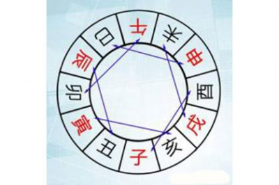 ​子酉相破怎样调节