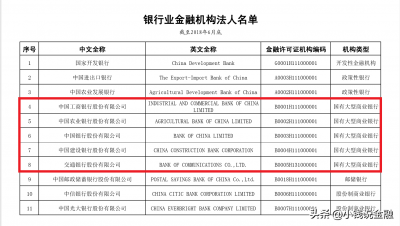 ​四大银行有哪四大银行（你知道中国银行业的四大行、五大行、六大行分别是哪些