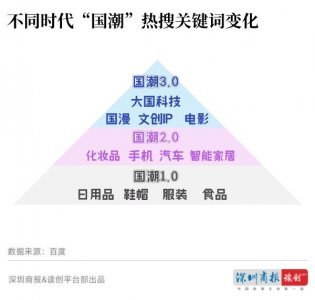 ​什么是国潮
