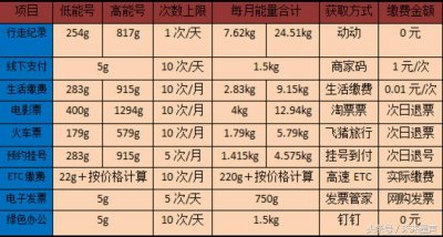 ​蚂蚁森林1分钱915能量（蚂蚁森林1分钱915能量现在还能刷915吗）