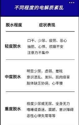 生活电解质紊乱有哪些异常 电解质紊乱危害有多大  2