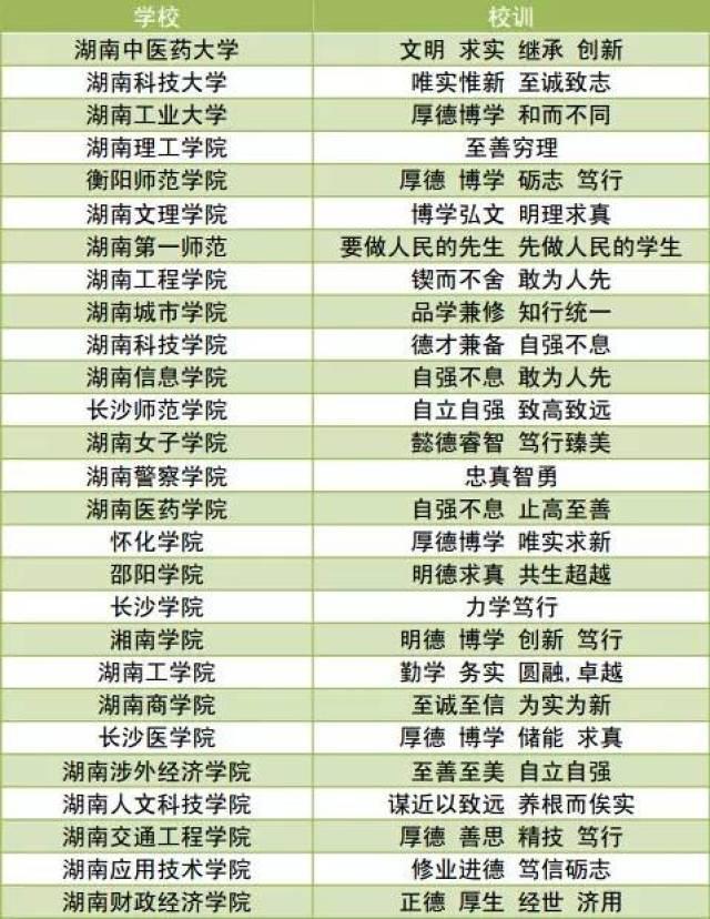 高校校训背后的故事，你听过几个？