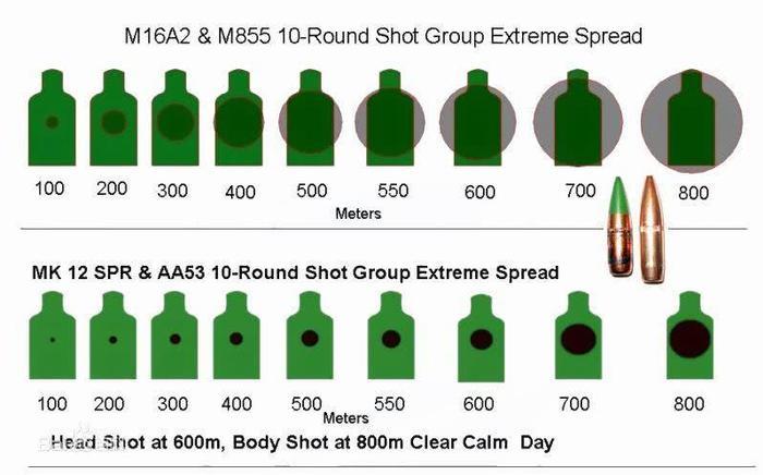 AR各国特种部队的最爱,也是最具影响力的爆头神器!