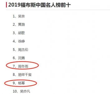 ​福布斯公布中国名人榜，女星第1名会是谁，你猜到了吗？