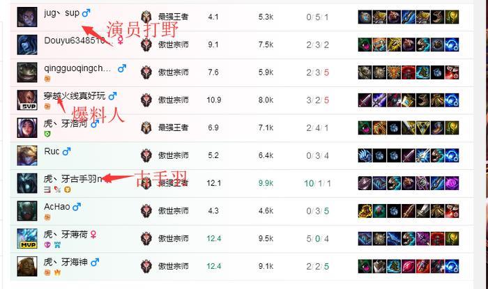 第一寡妇古手羽被锤请演员引热议!王者演员价格看懵网友