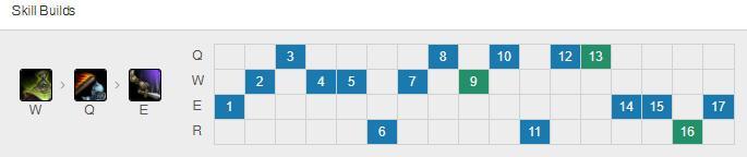 lol武器大师贾克斯出装 S8武器大师天赋符文