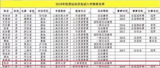 柯洁被清华免试录取，网友吵翻！有人竟说他专业没选好……