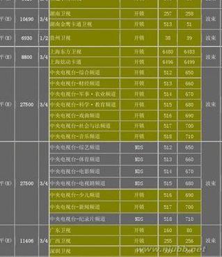 本振频率05150（本振频率05150节目参数）