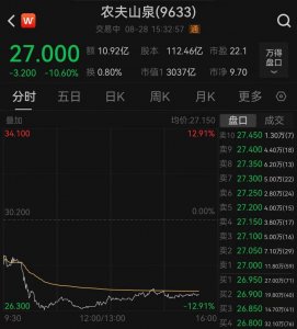 ​一度跌超12%！农夫山泉怎么了？