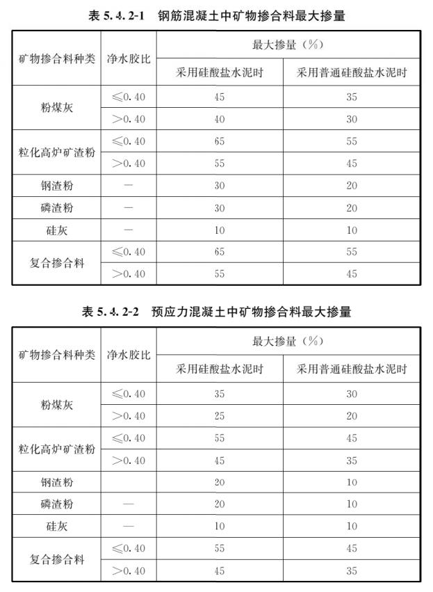 混凝土轻骨料检测方法（轻骨料混凝土应用技术标准）(26)