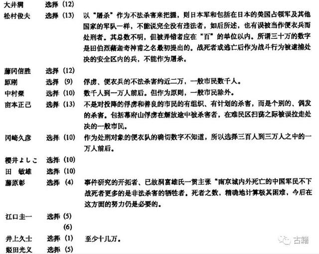 日本南京大屠杀真相(日本现存南京大屠杀史料概论)(18)