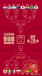 ​世界杯16强名单出炉，看看你喜欢的球星有没有晋级