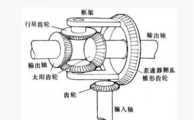 ​什么是差速器？