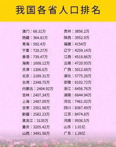 ​全国各省人口排名：广东一骑绝尘，山东也超1亿，湖北明显多广西