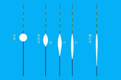 ​钓鱼之立式浮漂图解及简单应用