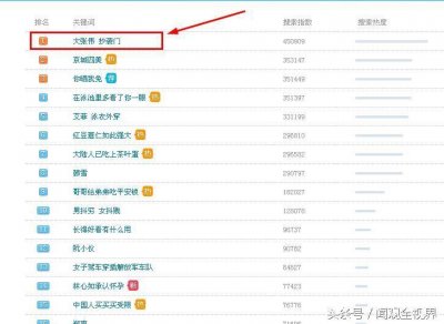 ​梁欢微博炮轰大张伟：抄袭他人作品！