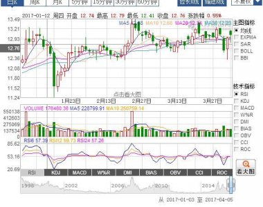 ​以“宏图高科”为例的“举牌”小科普，不懂还不学么？
