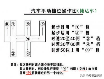 ​科目三基础驾驶：第三部分 变速器操作杆的使用与操作