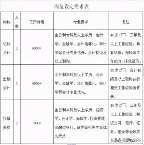 ​罗庄国有企业公开招聘！待遇好！就等你来~