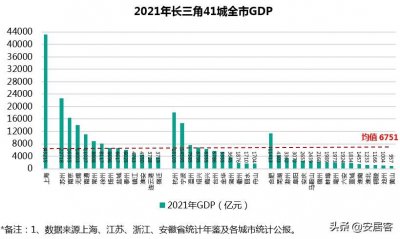 ​深度研究：长三角一体化城市群发展水平研究