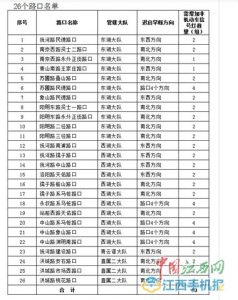 ​南昌人要“涨姿势”：交通信号优化 红绿灯路口将现“全红”