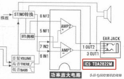 ​拆解德生BCL-3000型收音机，发现了点小问题，IC4orIC5