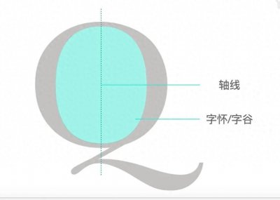 ​一篇文章搞懂西文字体
