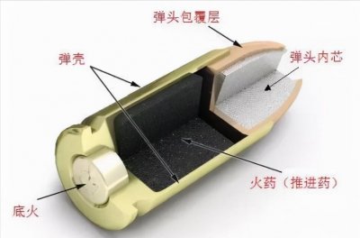 ​军事科普｜子弹-弹壳