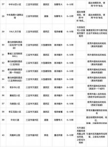 ​海南整治违规地名怎么回事？海南哪些地名违规了完整清单曝光