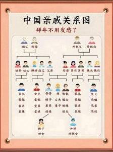 ​太棒了!花了2小时，终于把中国亲戚关系图整理全了，建议收藏备用