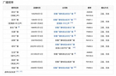 ​安徽广播电视台10频道10频率1网站2端