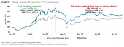 ​技术狂热过后，人形机器人下半场开拼：谁的订单先落地？