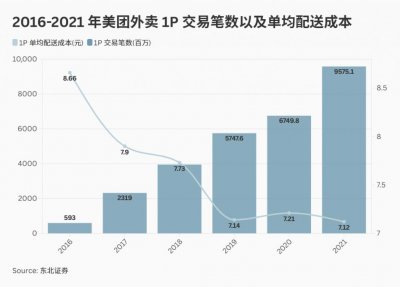 ​外卖大战正酣，抖音何故缺席？