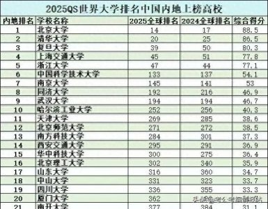 ​上海万年老三同济大学到底有多厉害