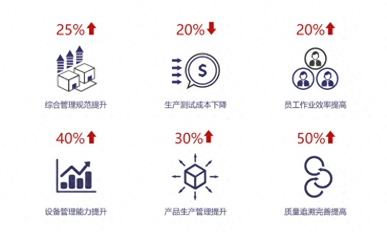 CPK对生产型企业意味着什么?