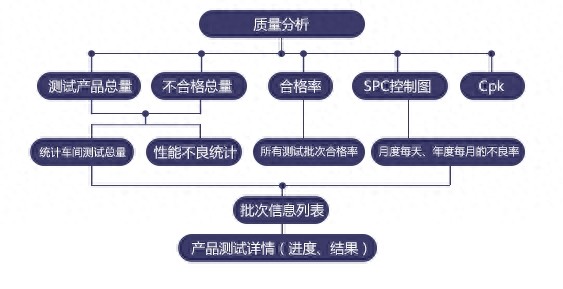 CPK对生产型企业意味着什么?