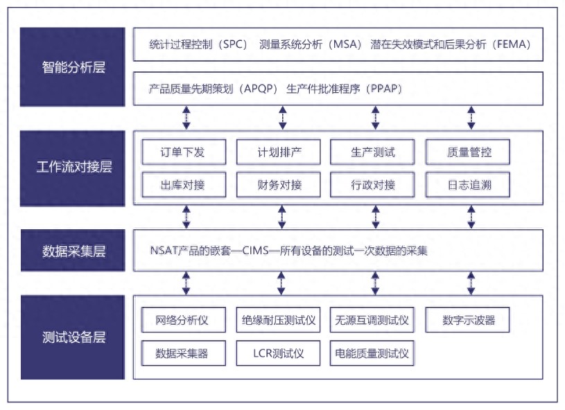 CPK对生产型企业意味着什么?