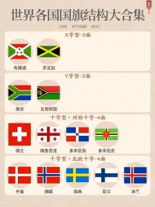 ​全球国旗冷知识！几何秘密