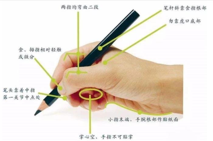 写字看性格（从写字能看出性格）