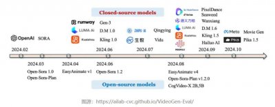 ​视频生成模型大盘点：谁能定义下一代内容？