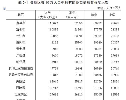 湖北省和江西省哪个人口多