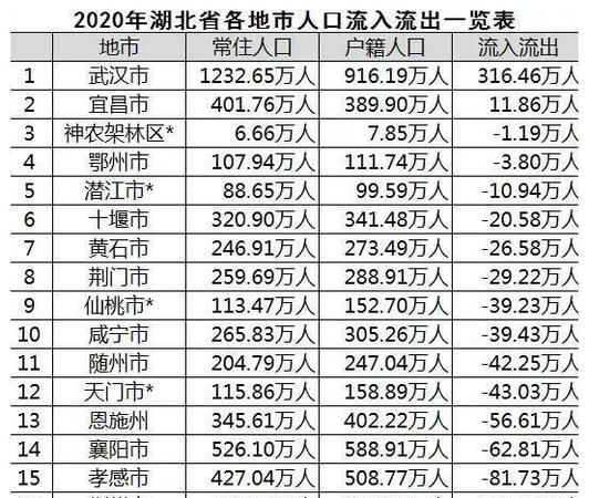 第七次普查湖北省总人口2021总人数口