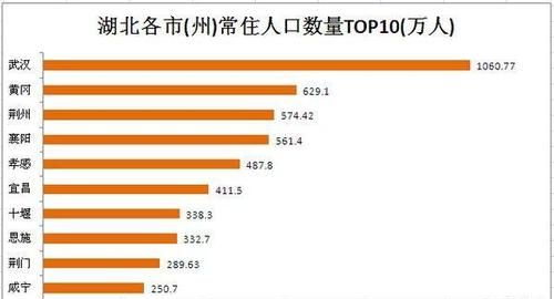 湖北省面积人口各是多少